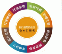 分析阿里巴巴誠信通店鋪運(yùn)營技巧