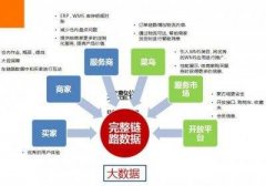 產(chǎn)品布局對阿里運(yùn)營的重要性